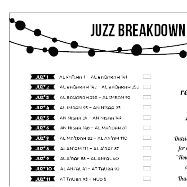 Juz by Juz breakdown