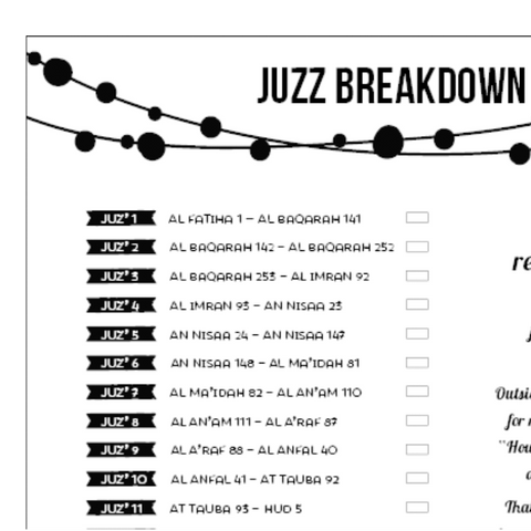 Juz by Juz breakdown